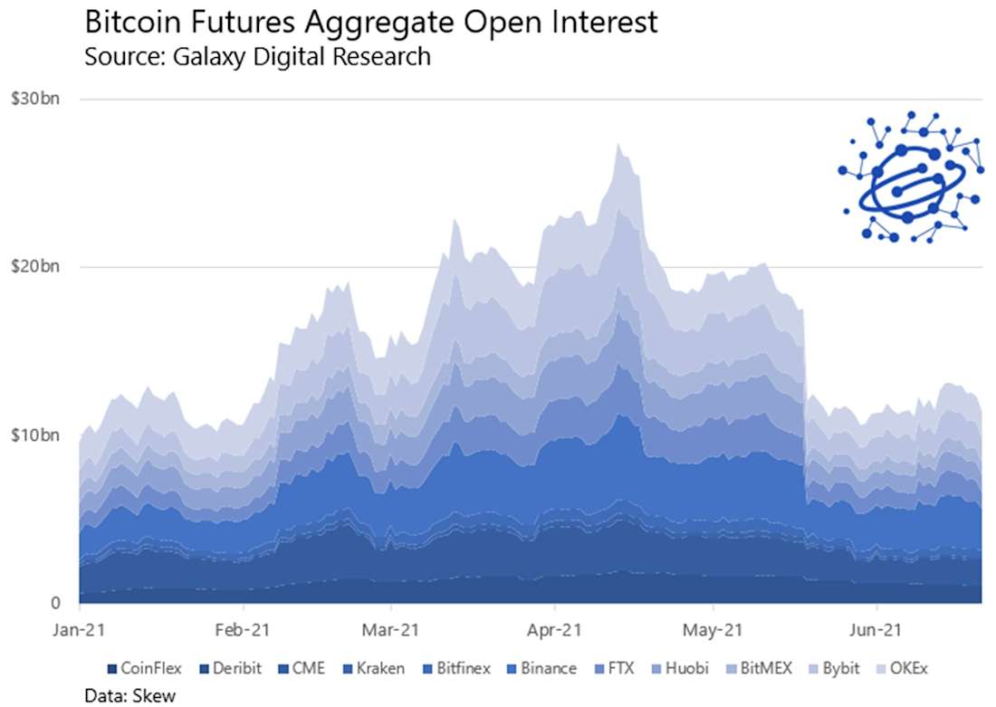 btc futures