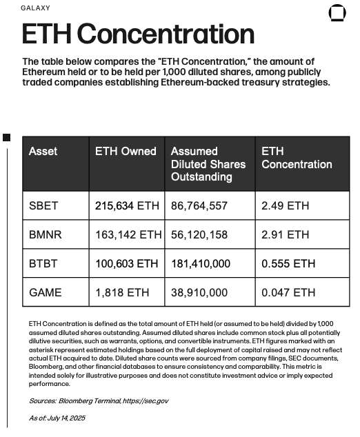 ETH Concentration