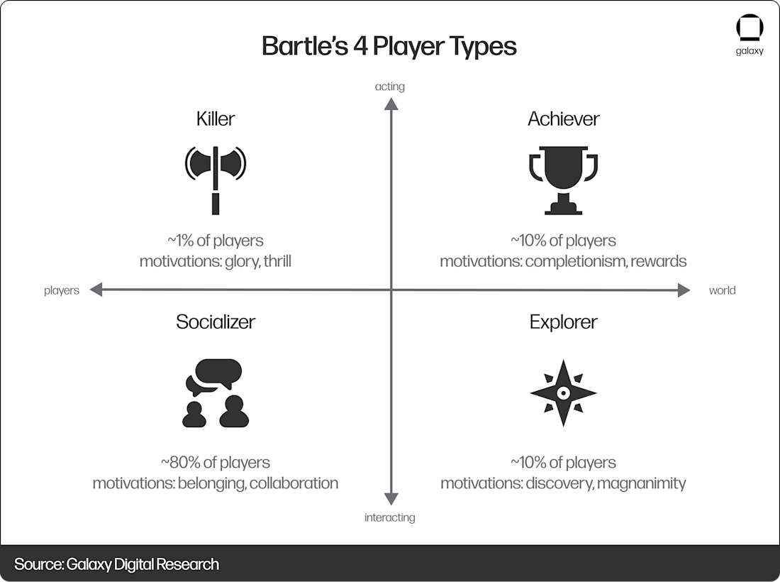 player-types