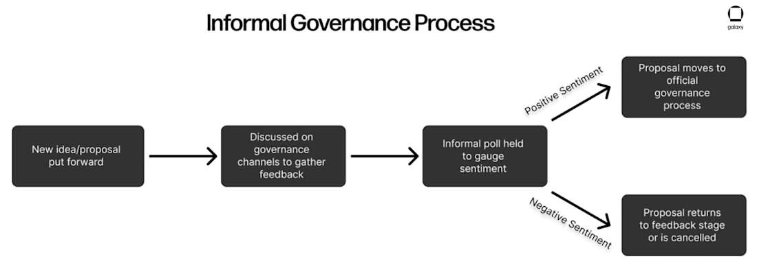 Slide2