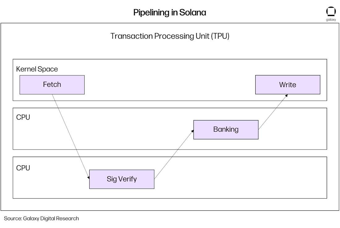 chart 13 Solana Pipe