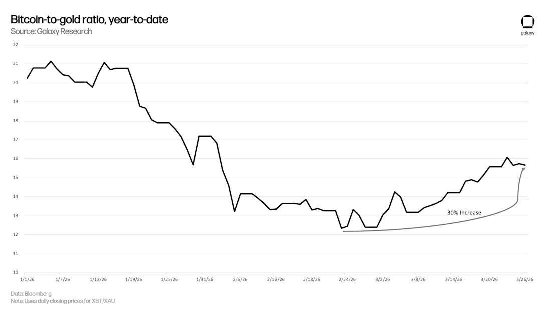 bitcoin to gold