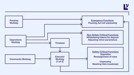 chart 2 story 3