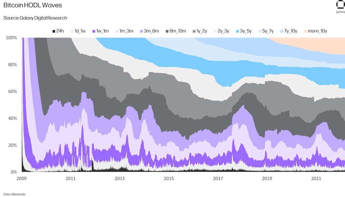 chart14