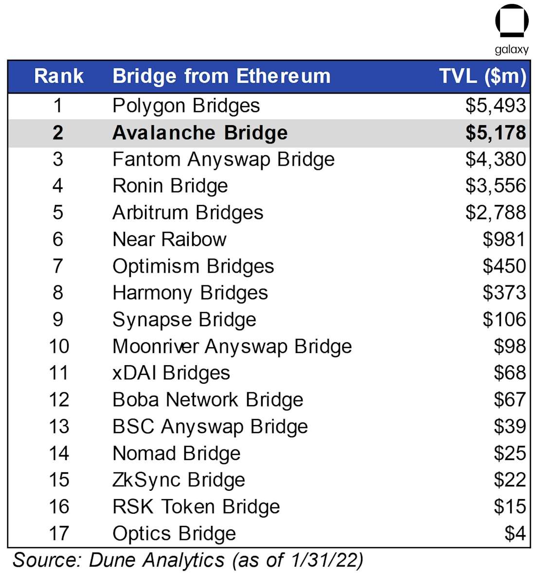 RL1 Avalanche Graphs chart32