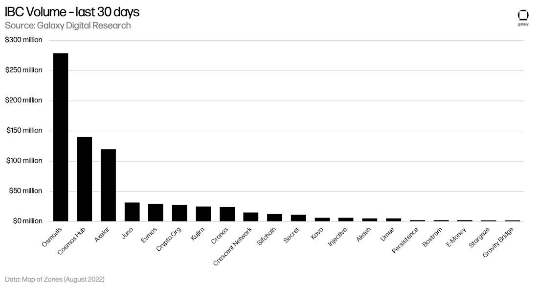 IBC chart