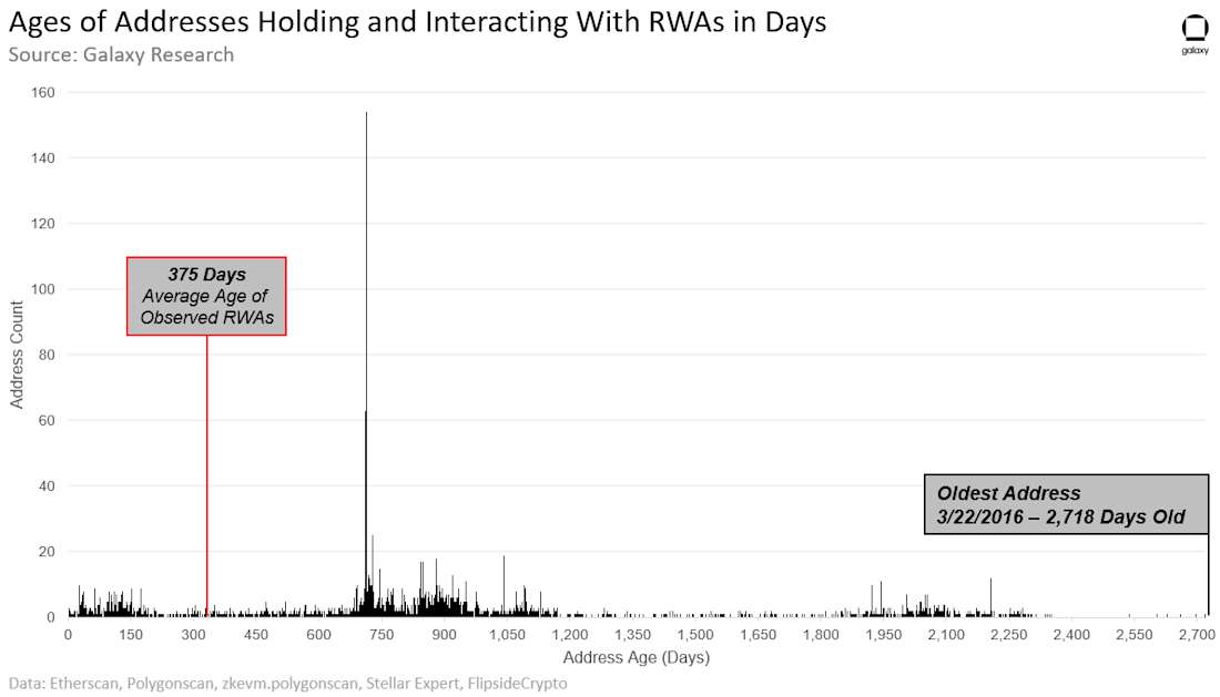 RWA - 12