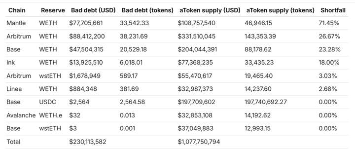 KelpDAO Image 7
