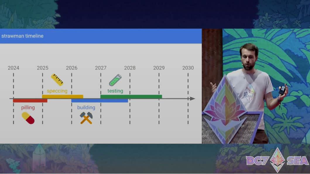 Justin Drake Devcon 2024 - Image
