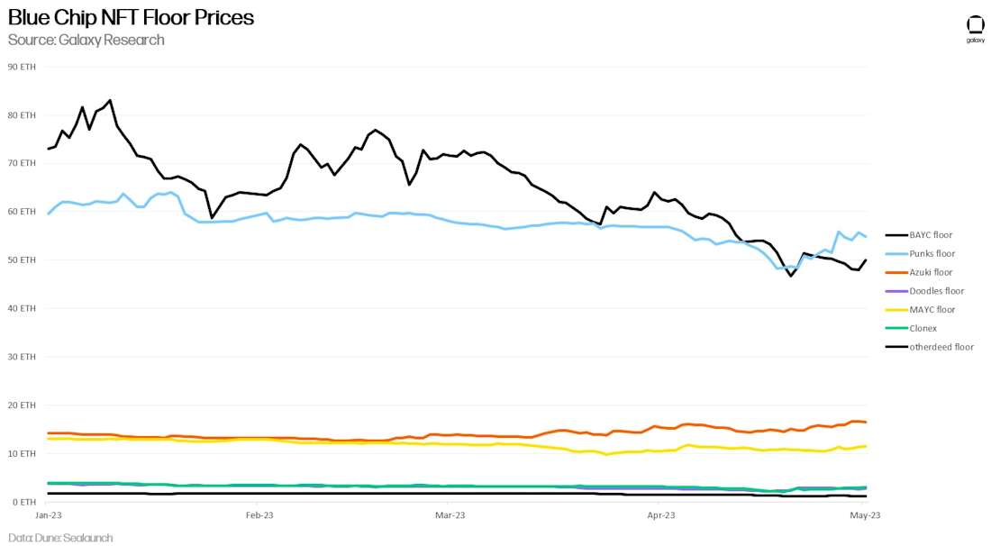chart 11)