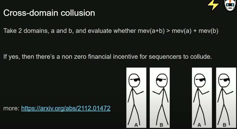 Cross-Domain Collusion