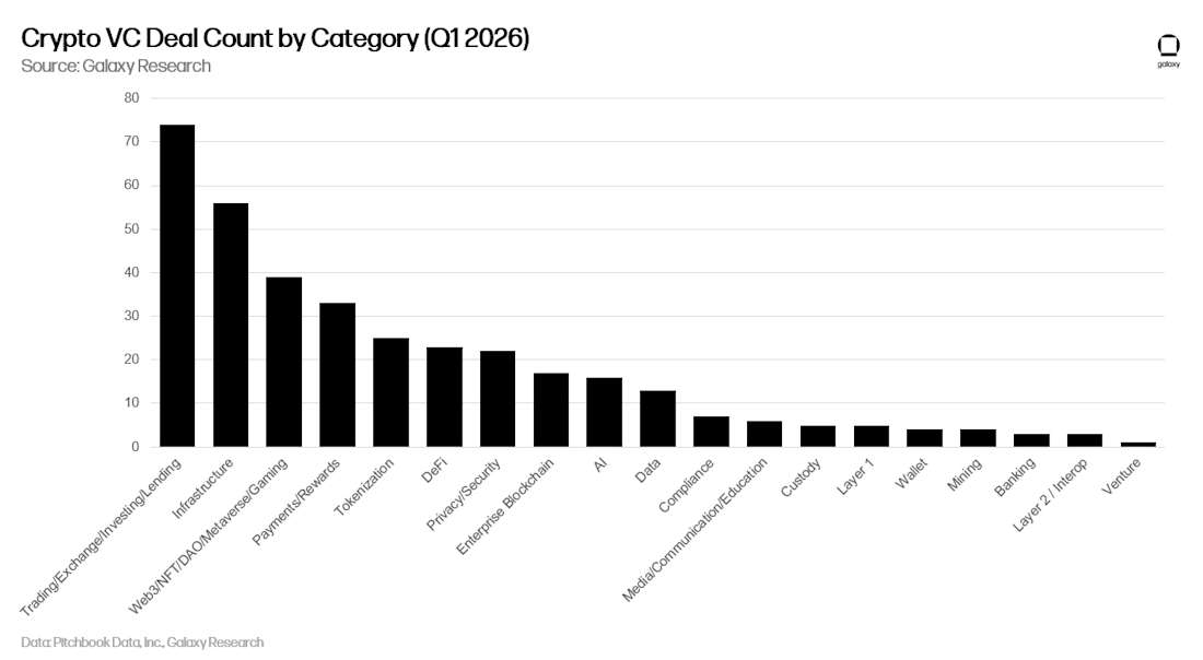 09 crypto vc deal count by category