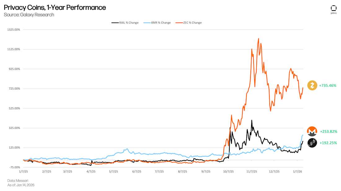 Privacy coins rip