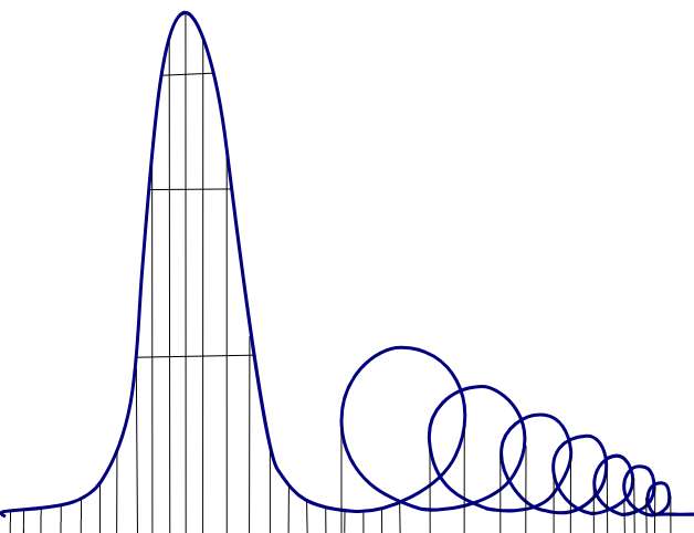 Euthanasia coaster profile
