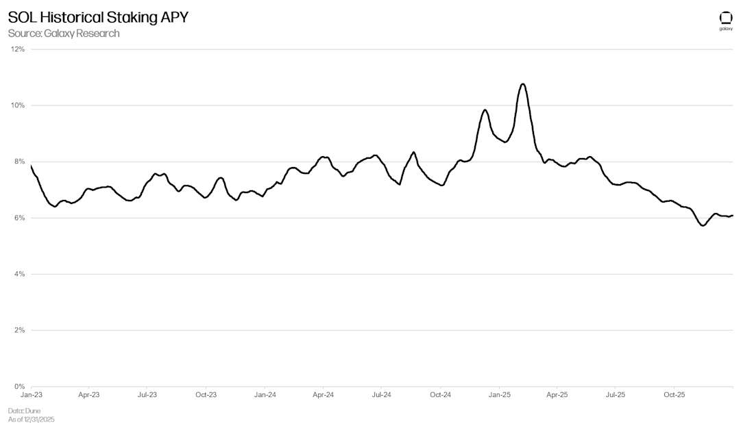 Solana Q4 2025 update chart