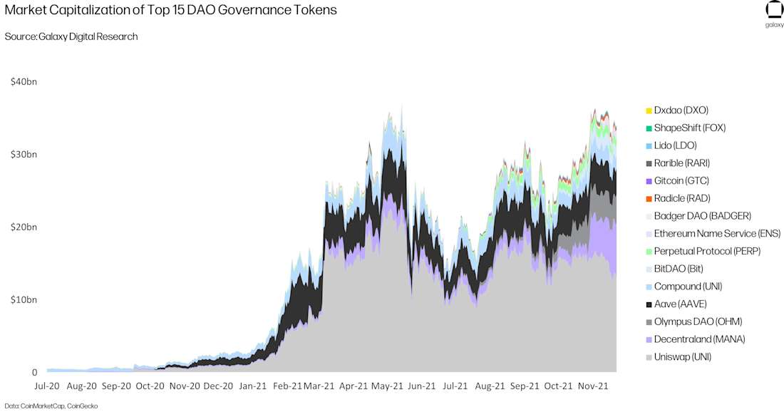 DAO 11