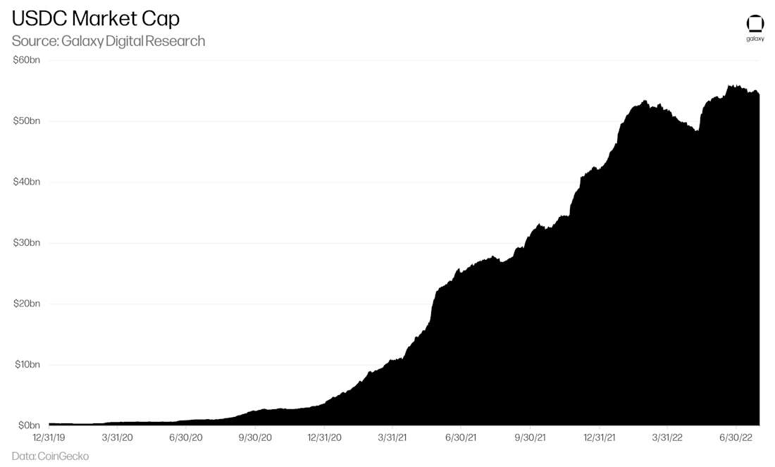 Stablecoin-10