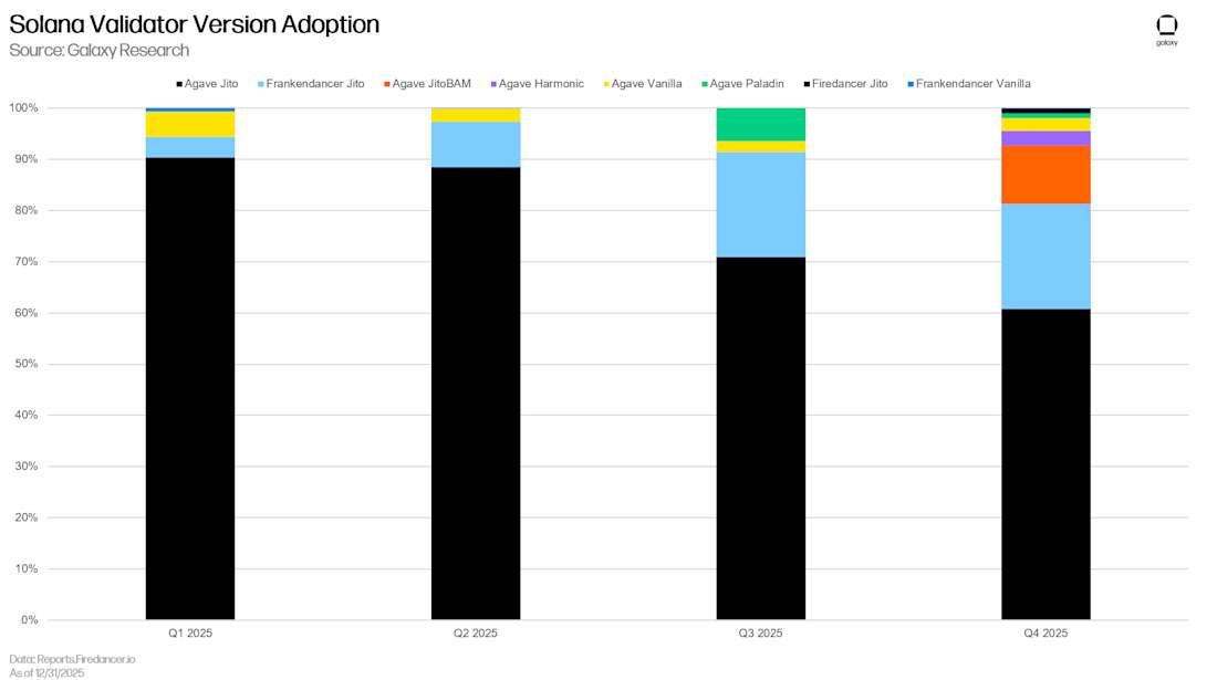 Solana Q4 2025 update chart