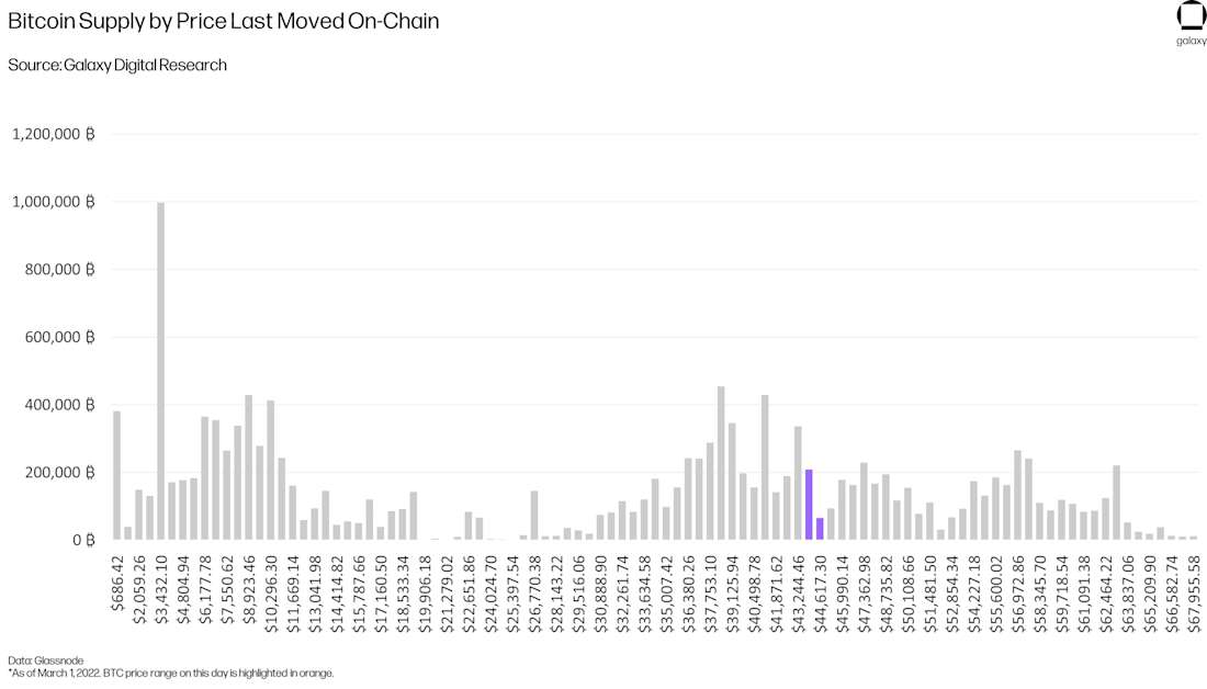 chart25
