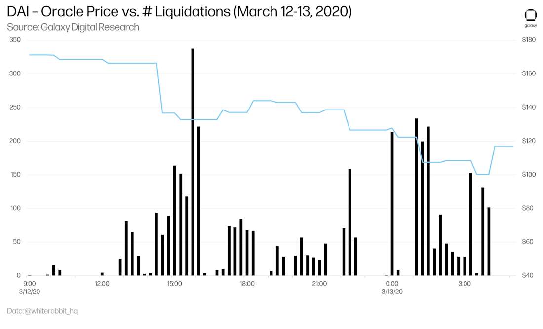 Stablecoin-23