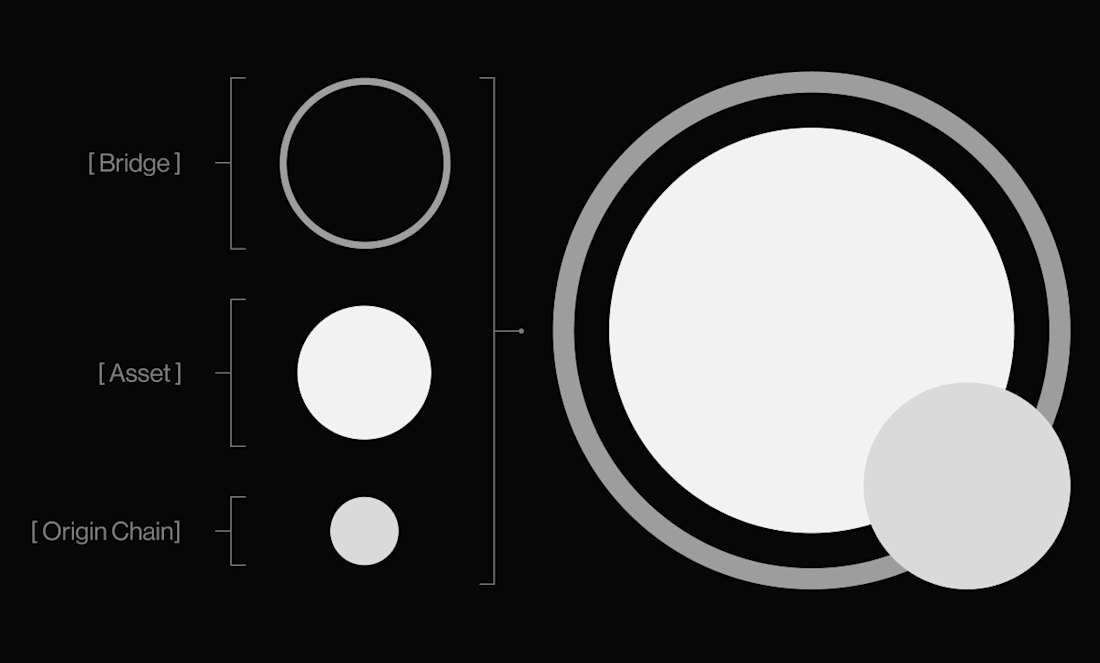 Iconography Exploration