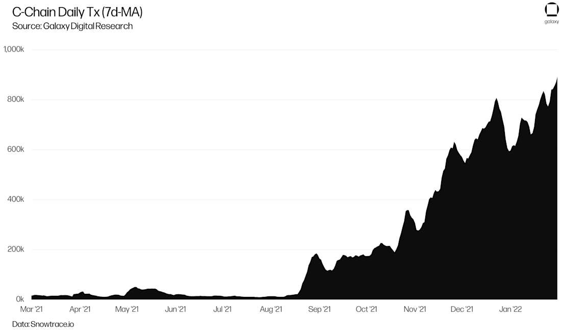RL1 Avalanche Graphs chart19