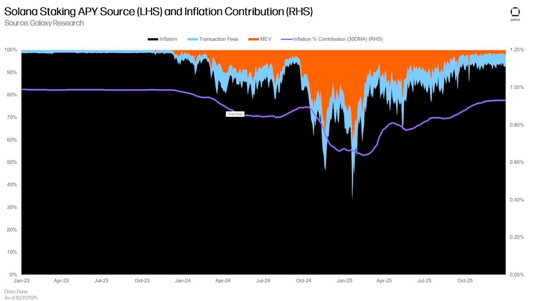 Solana Q4 2025 update chart