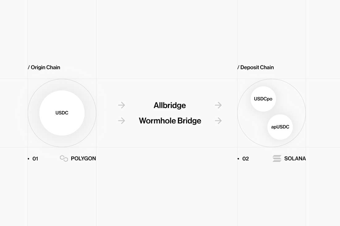 Bridged Assets