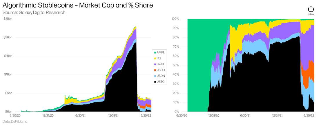 Stablecoin-37