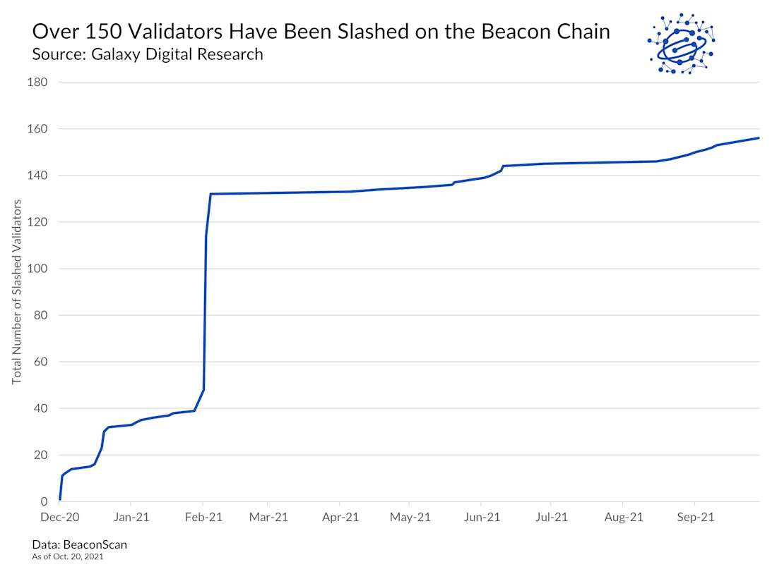 HF Chart 2 