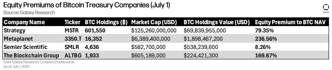 equityPremJuly