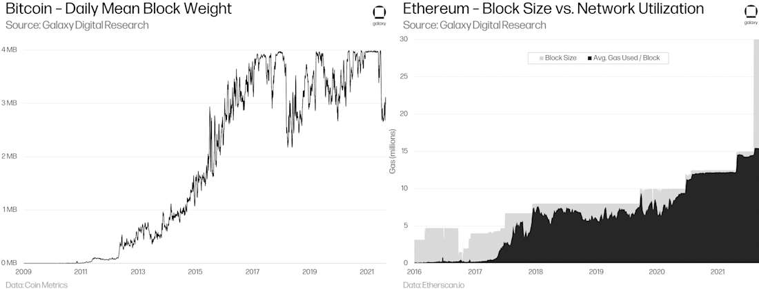 Block Fullness - L2 Whitepaper