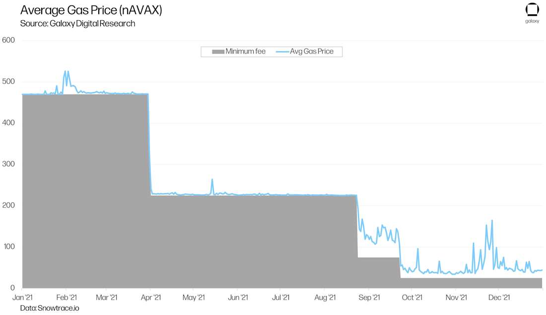 RL1 Avalanche Graphs chart14
