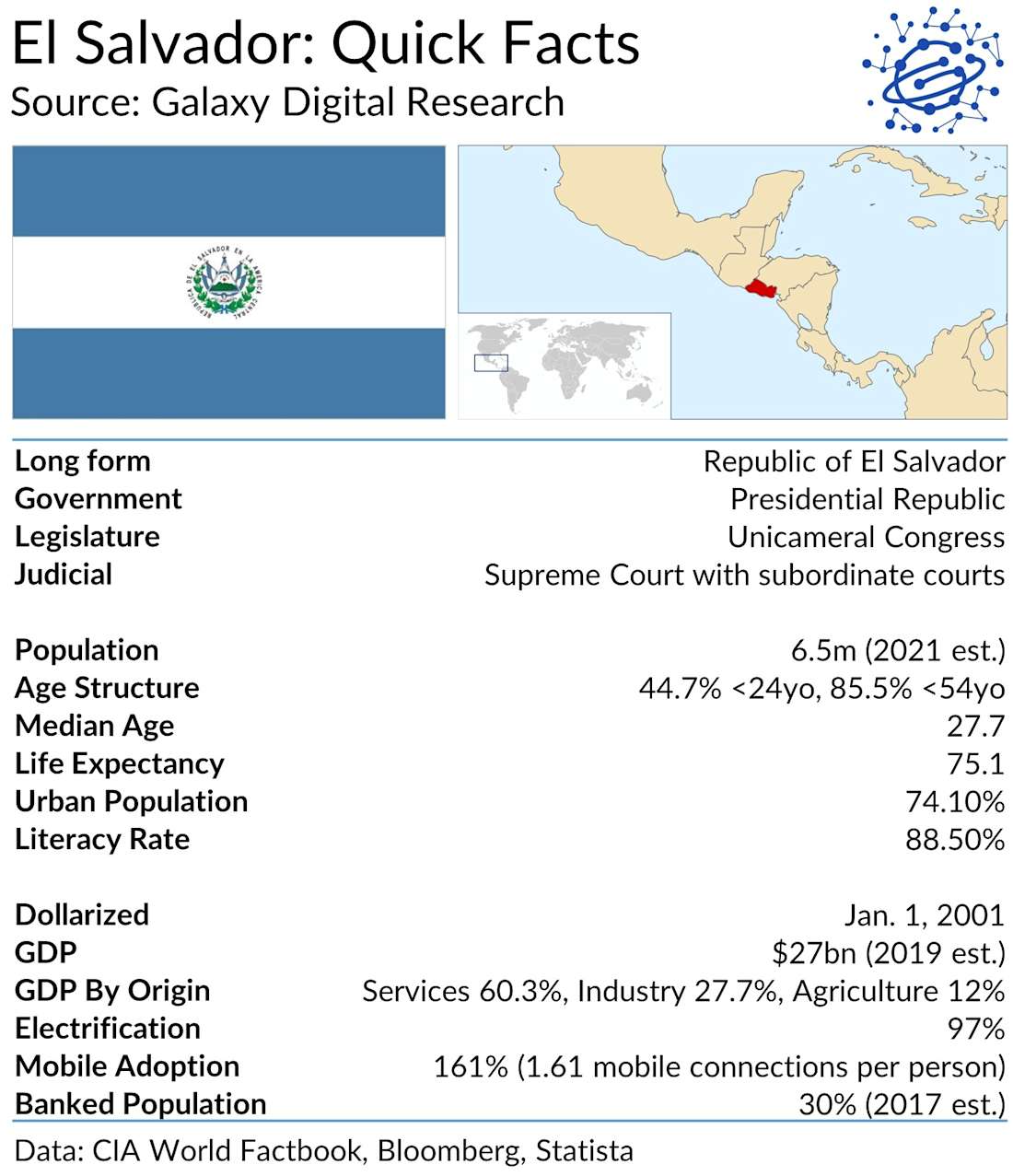 el salvador quick facts