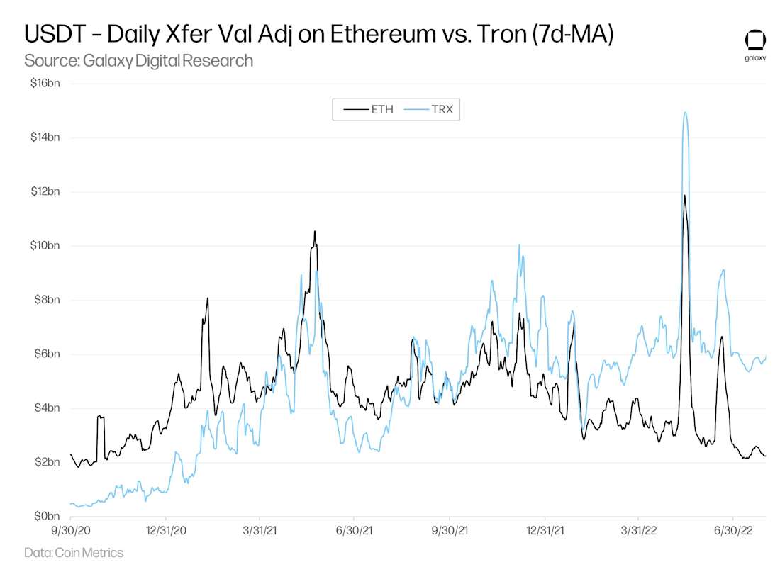 Stablecoin-3