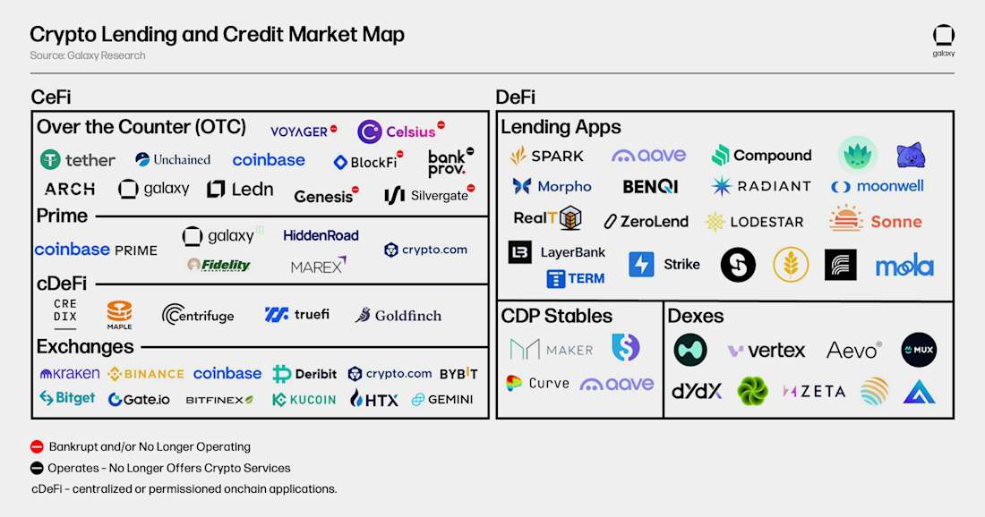 CRYPTO-LENDING-MARKET-MAP