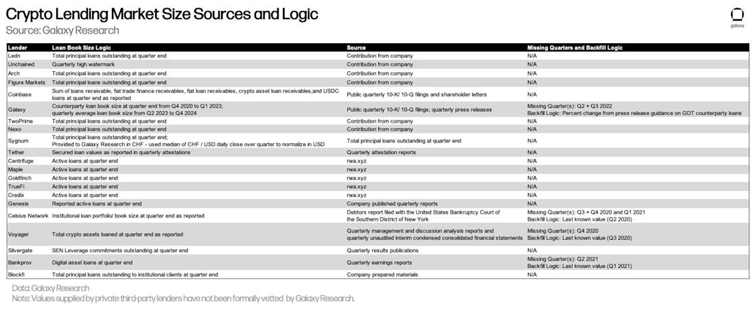 5 CeFi sources and logic
