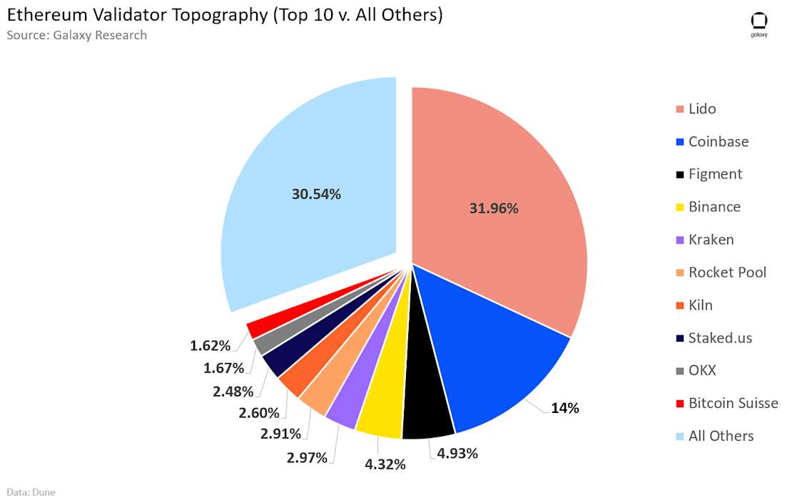 Chart of the Week 3 (3)
