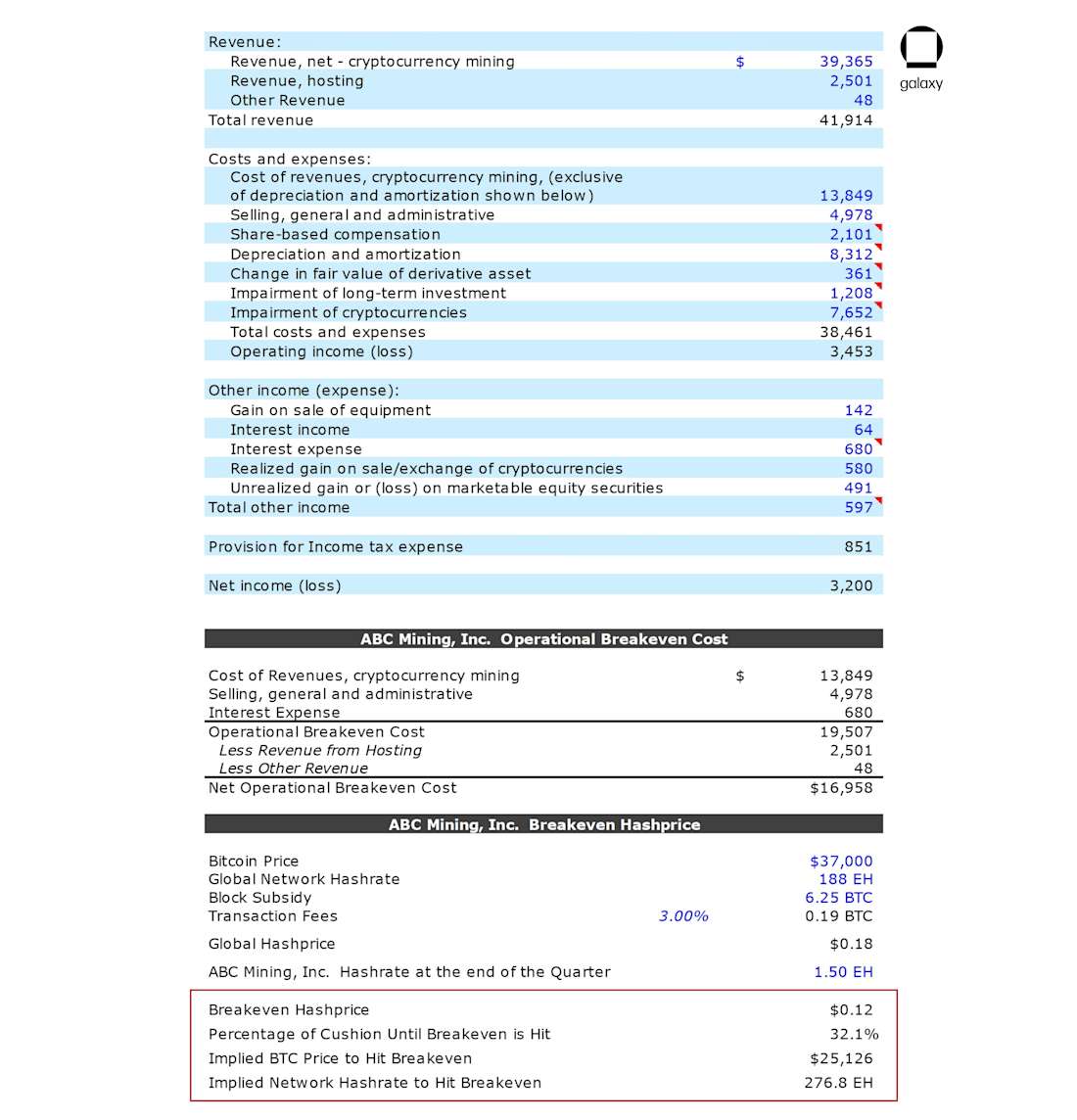 Analyzing Public Miners and Calculating Breakeven Hashprice - chart 