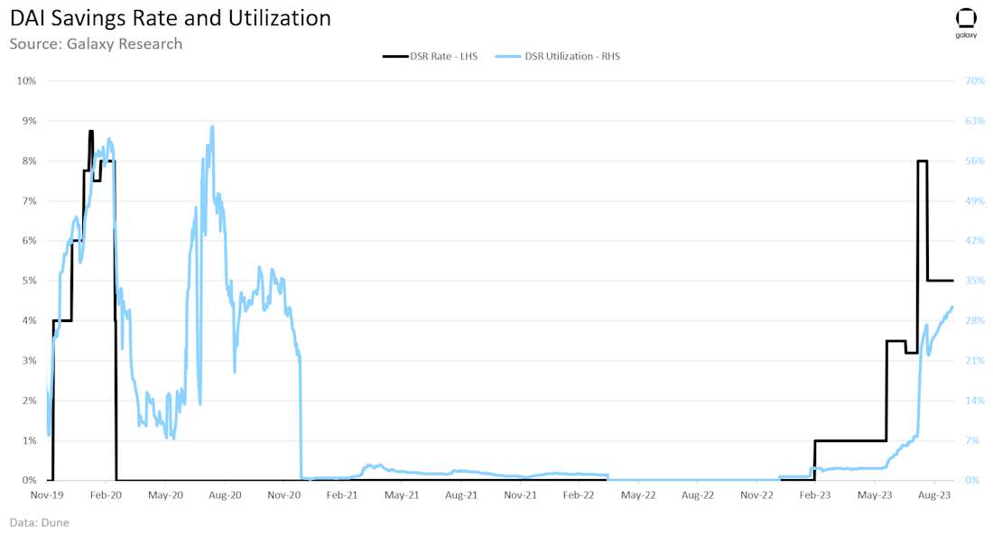 Chart of the Week 3 (2)