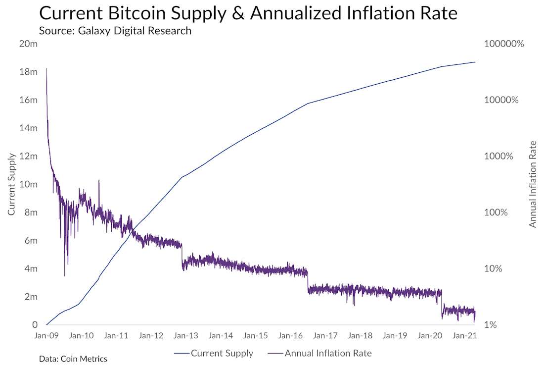 Dogecoin price chart, May 3, 2021