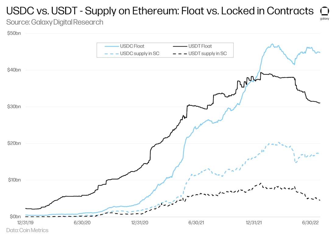 Stablecoin-12
