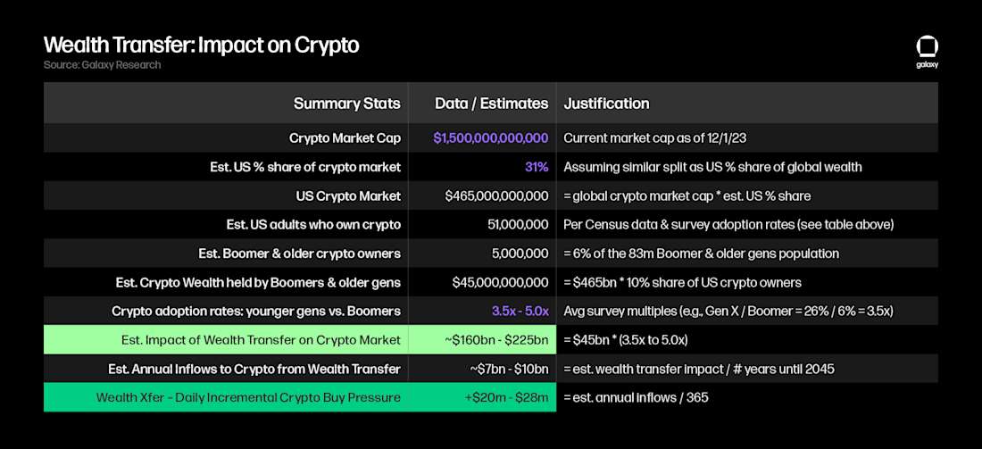 GenWealthOpp Charts 8 black