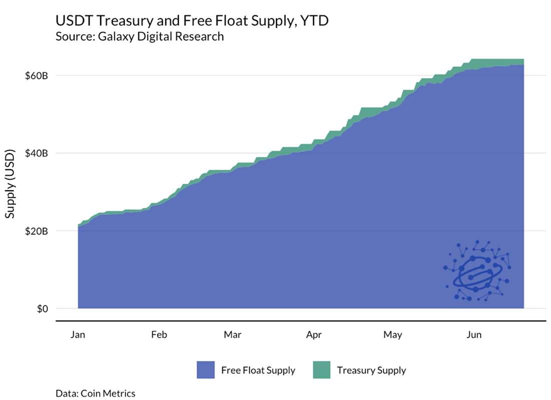 usdt treasury