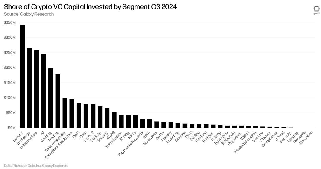 9 - share of crypto capital by segment