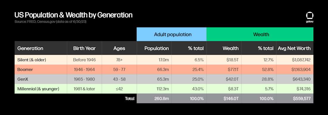 GenWealthOpp Charts 2 black 1