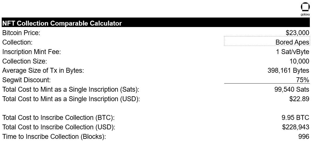 NFT Collection Comparable Calculator - Table