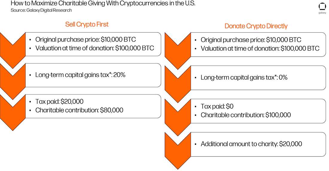 GIC_Chart4