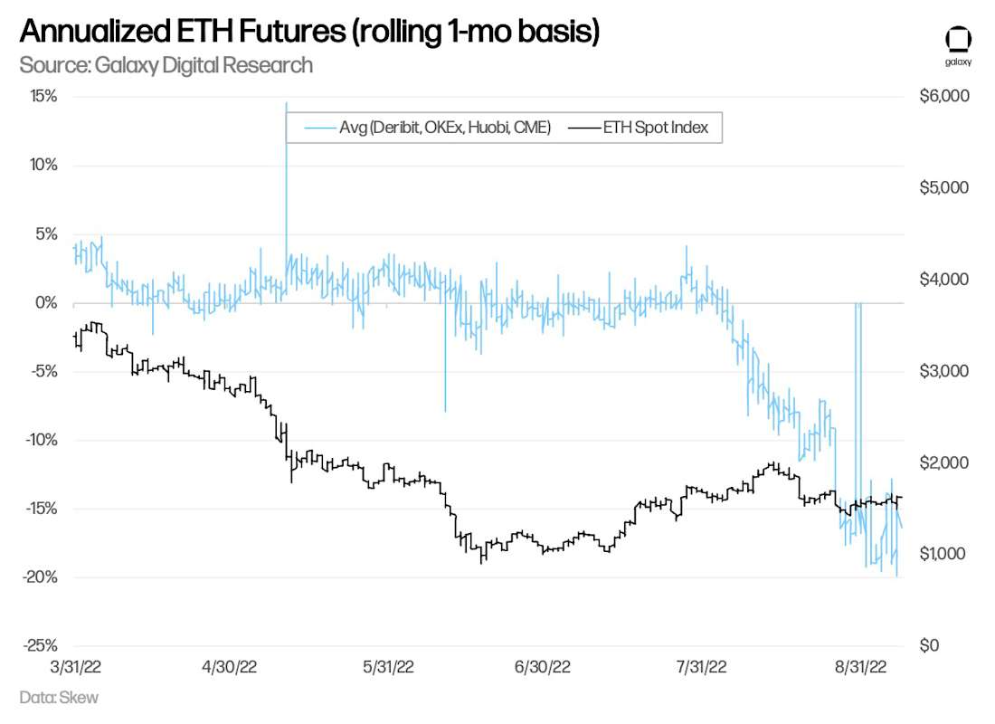 Chart 15