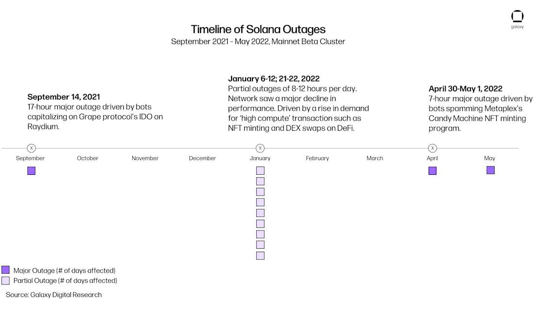chart 34 timeline